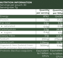Nutrition Information
